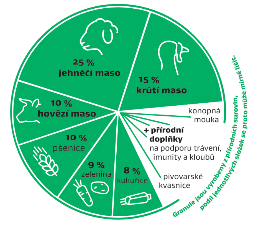 Kořist - beránek 1